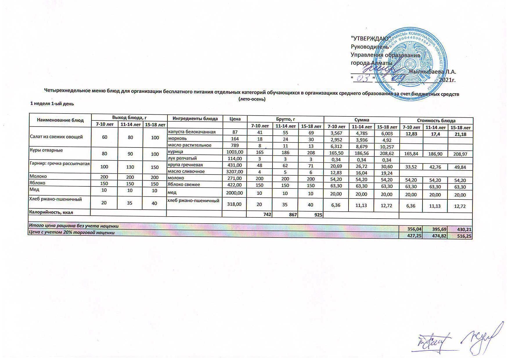 2021-2022 оқу жылы.Төрт апталық ас мәзірі (жаз-күз)