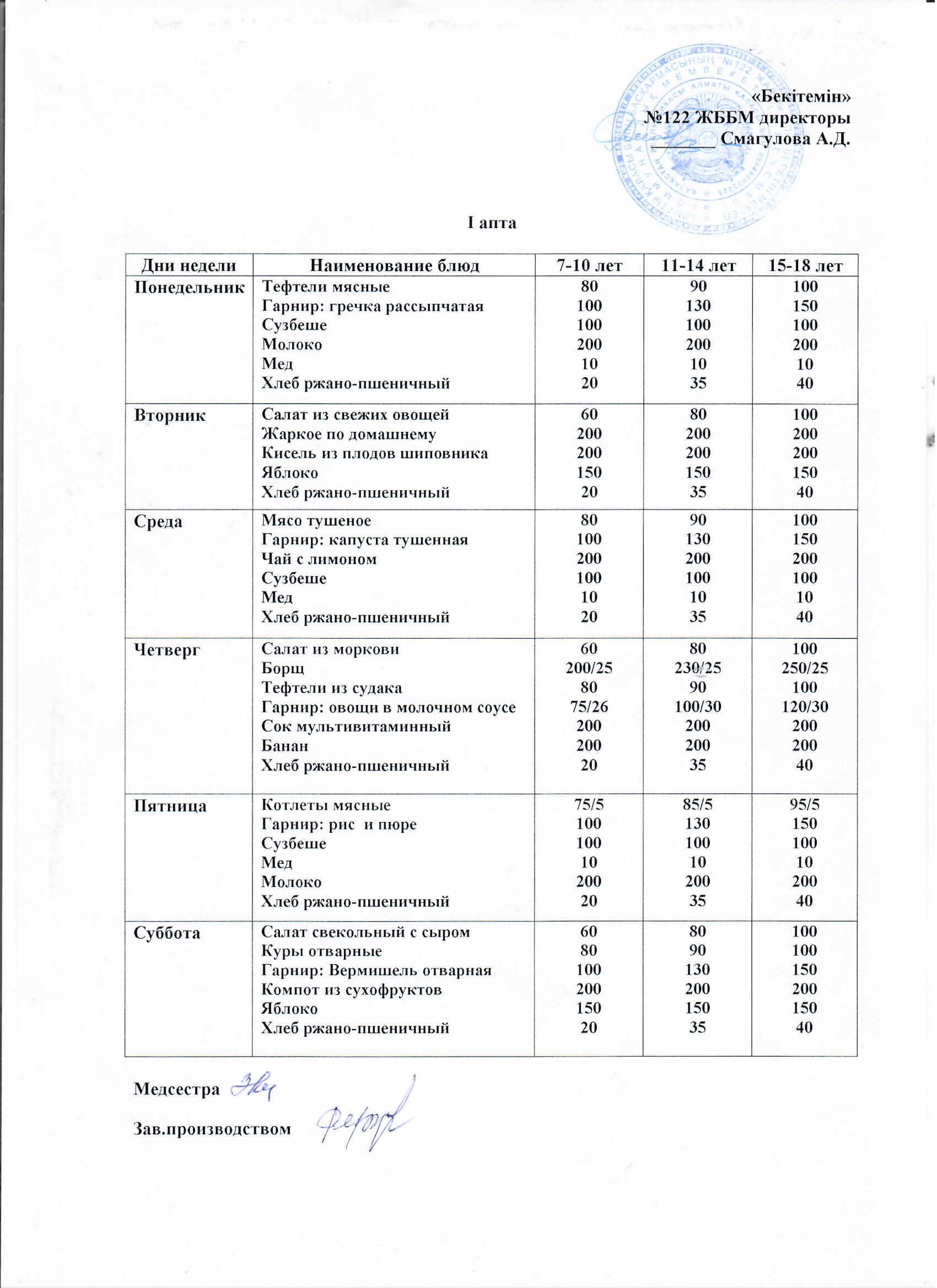 2021-2022 оқу жылы. Төрт апталық ас мәзірі (қыс-көктем)