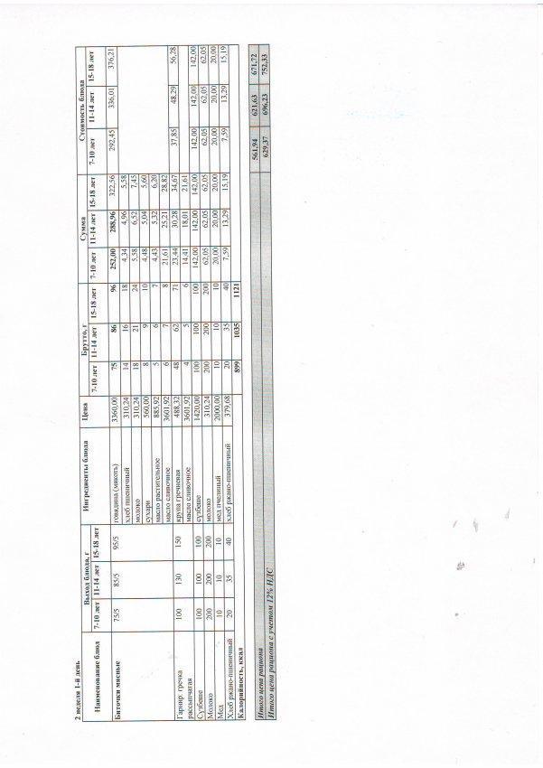 2021-2022 оқу жылы. Төрт апталық ас мәзірі (Қыс-Көктем) 2 апта