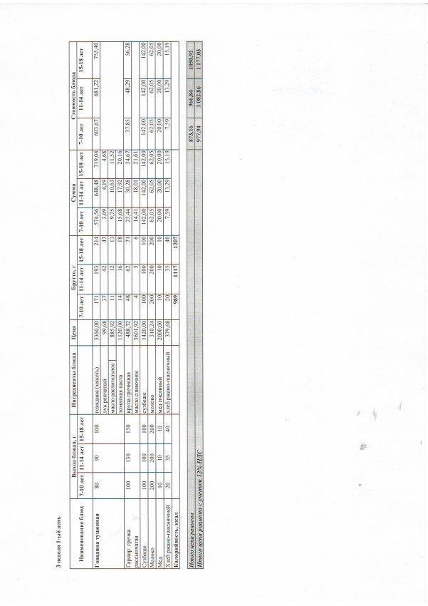 2021-2022 оқу жылы. Төрт апталық ас мәзірі (Қыс-Көктем) 3 апта
