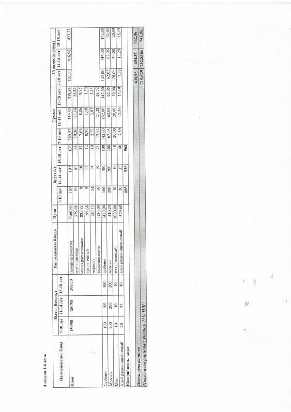 2021-2022 оқу жылы. Төрт апталық ас мәзірі (Қыс-Көктем) 4 апта