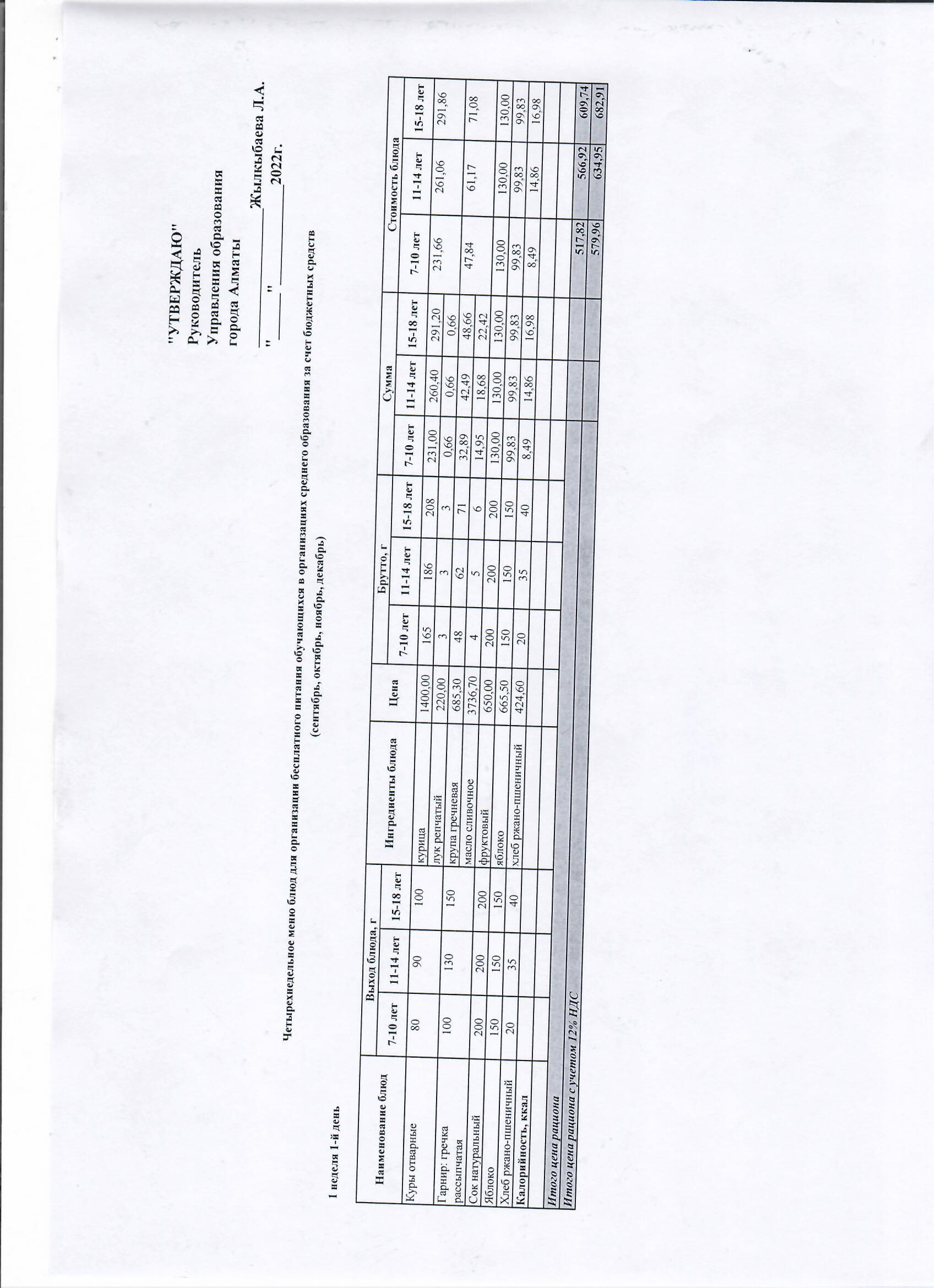 Қалалық Білім Бөлімінің ұсынылған 4-апталық ас-мәзірі. 2022-2023 оқу жылы