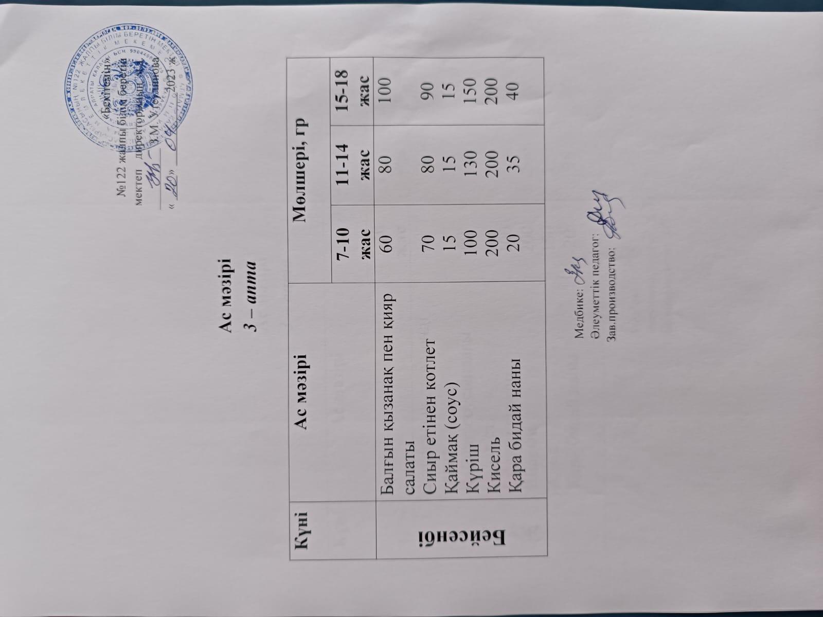 Сәуір айы 3-апта 4-күн ас мәзірі. 2022-2023 оқу жылы