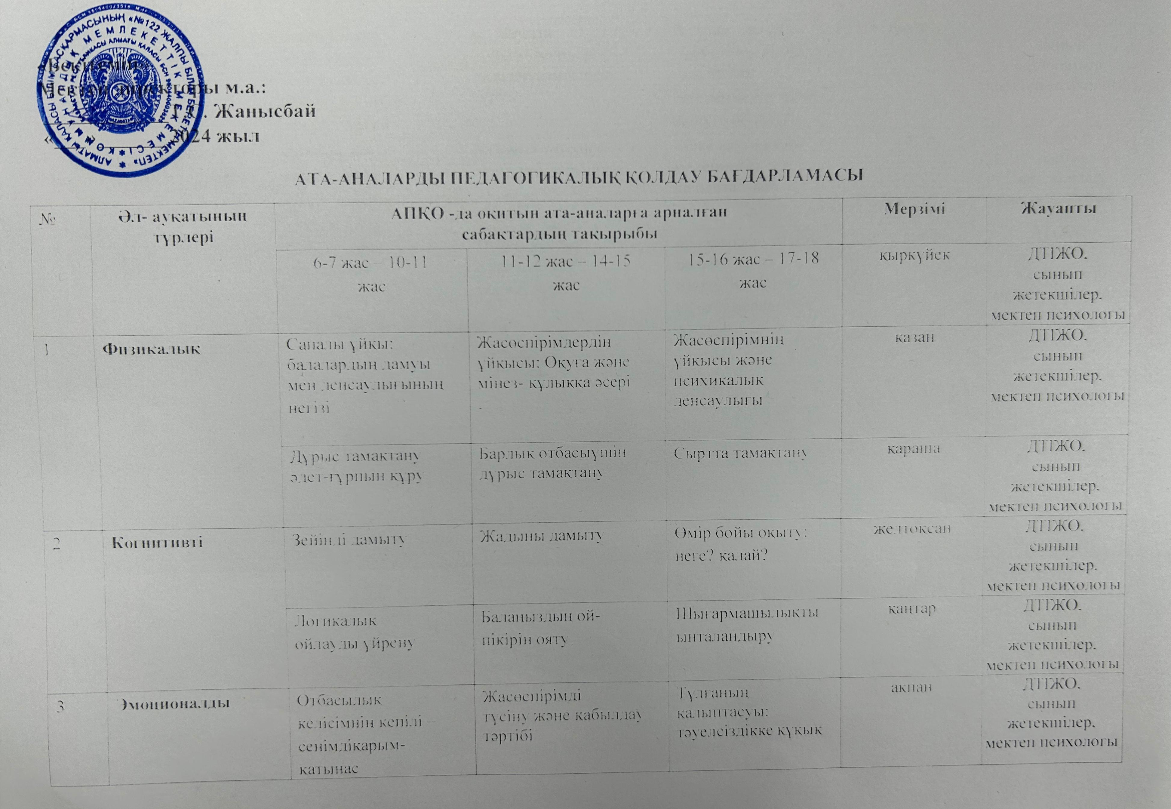 Ата-аналарды педагогикалық қолдау бағдарламасы