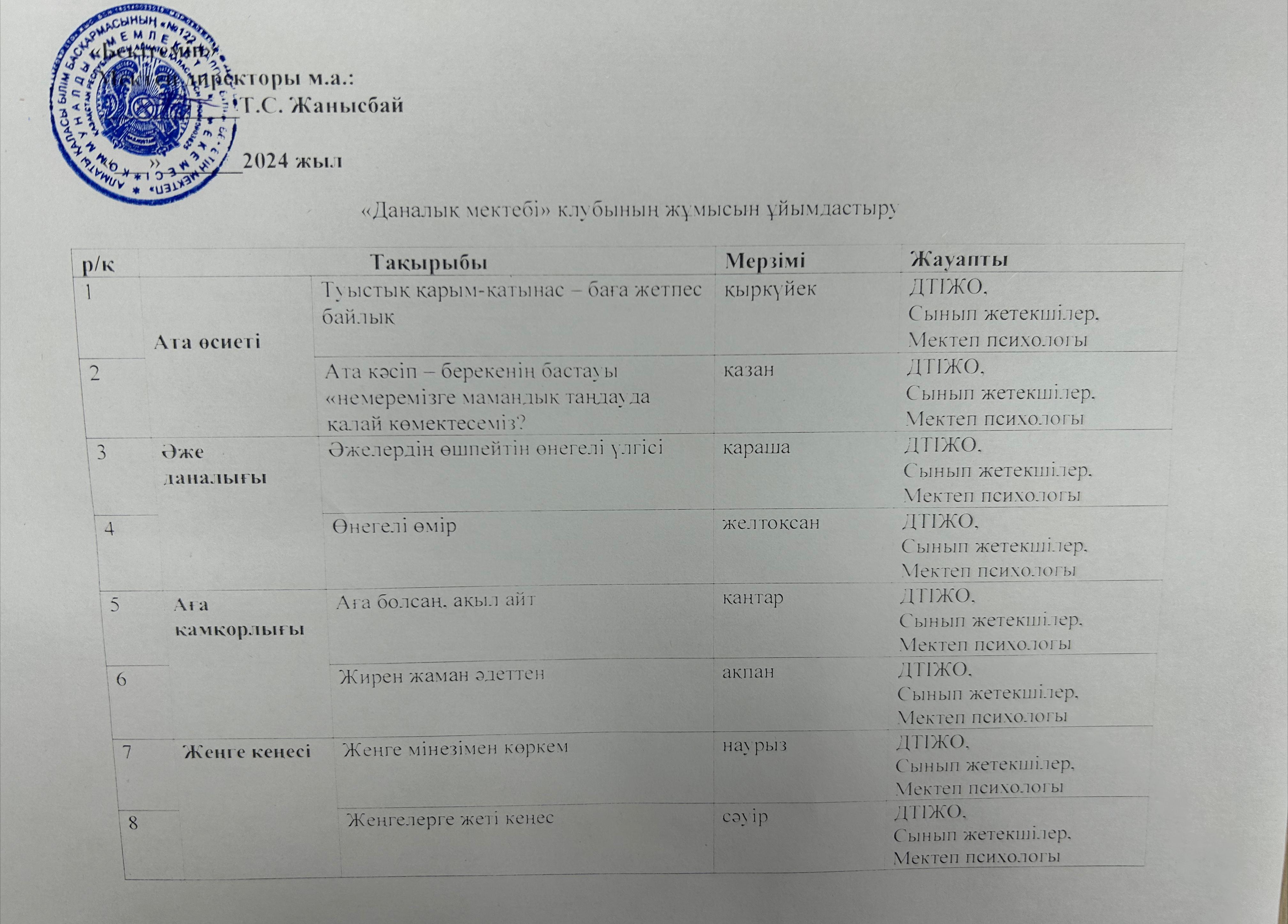 "Даналық мектебі" клубының жұмысын ұйымдастыру