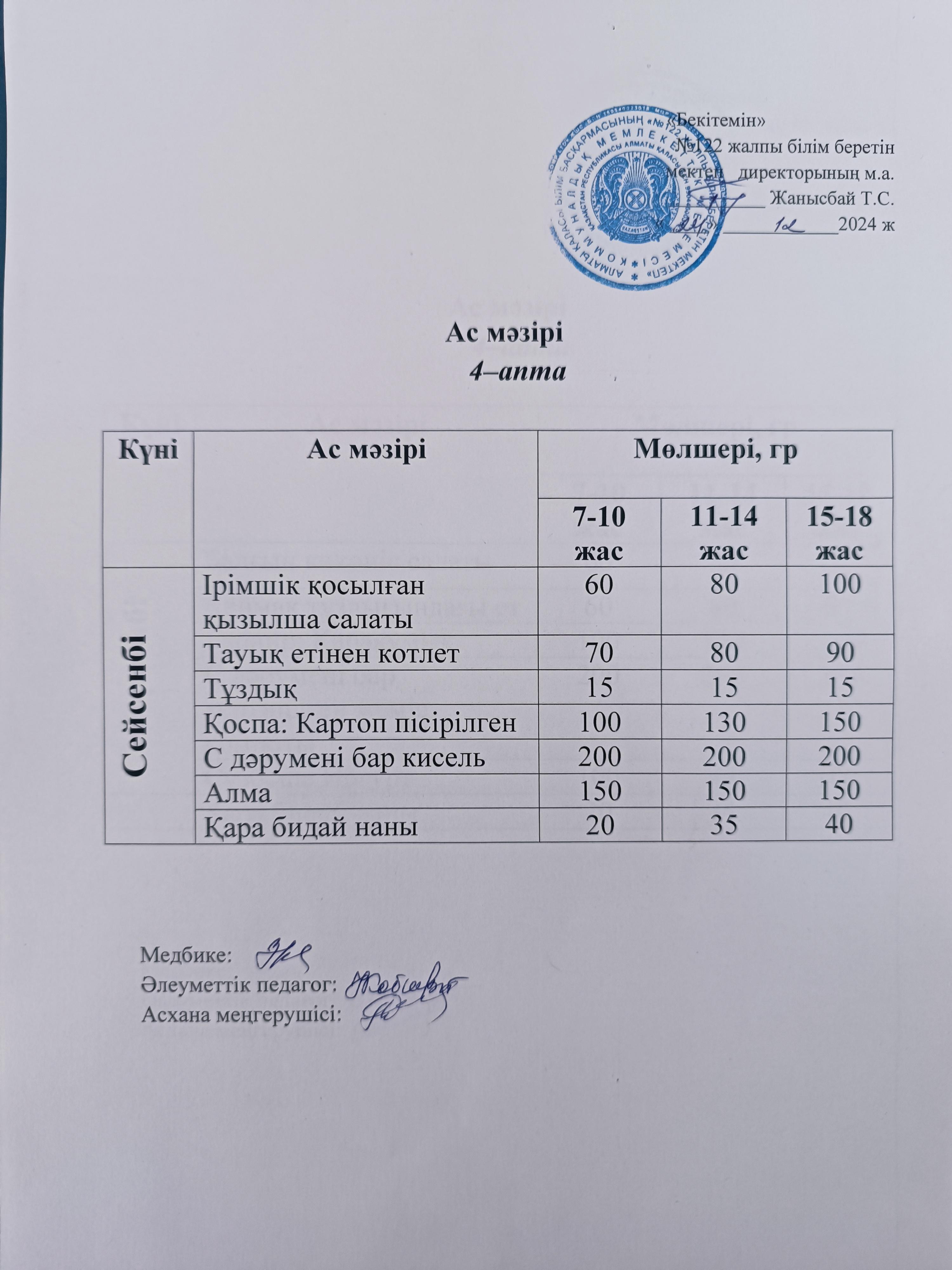 Желтоқсан айы 4 апта 2-күн ас мәзірі.