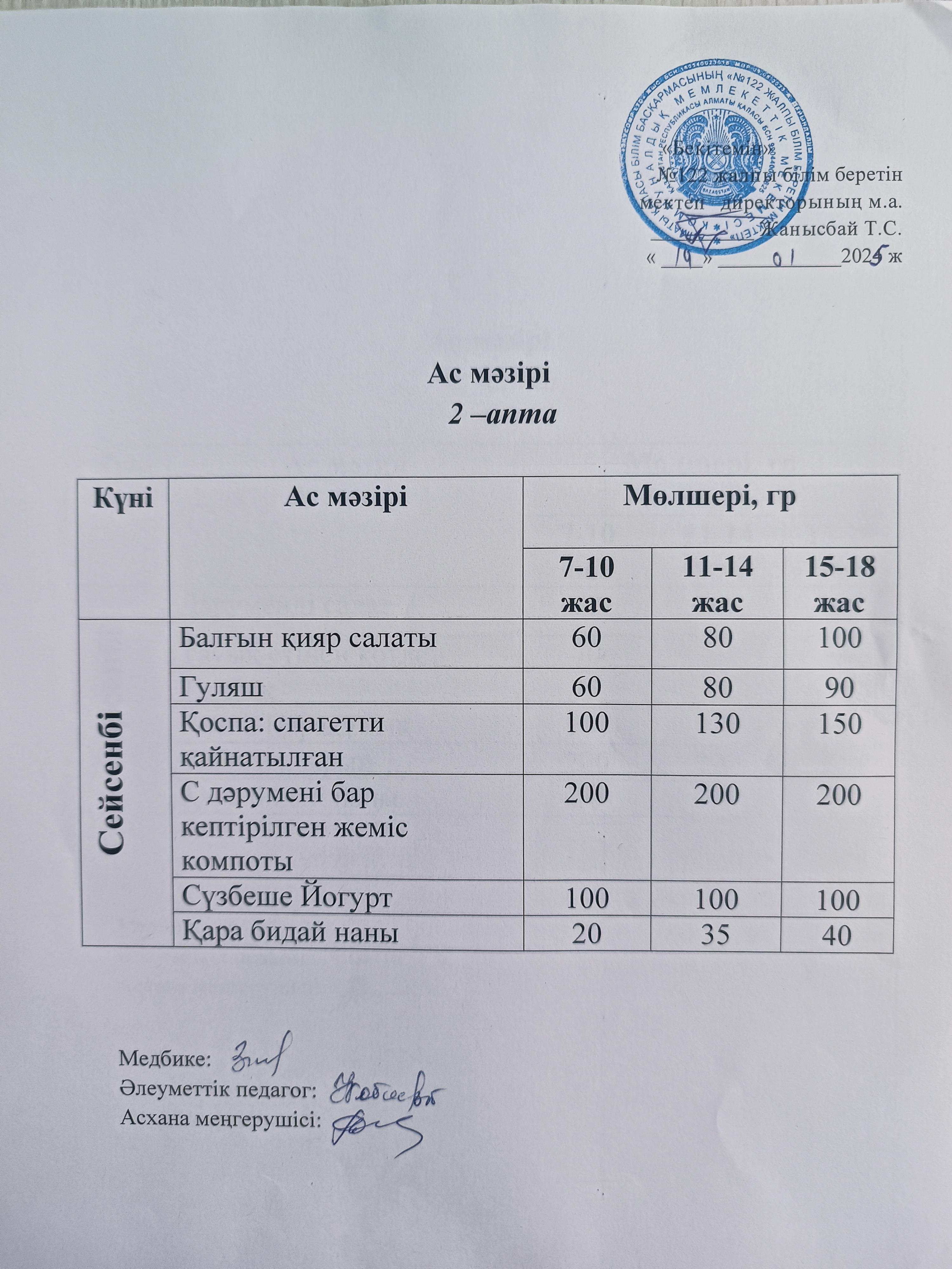 Қаңтар айы 2 апта 2-күн ас мәзірі.