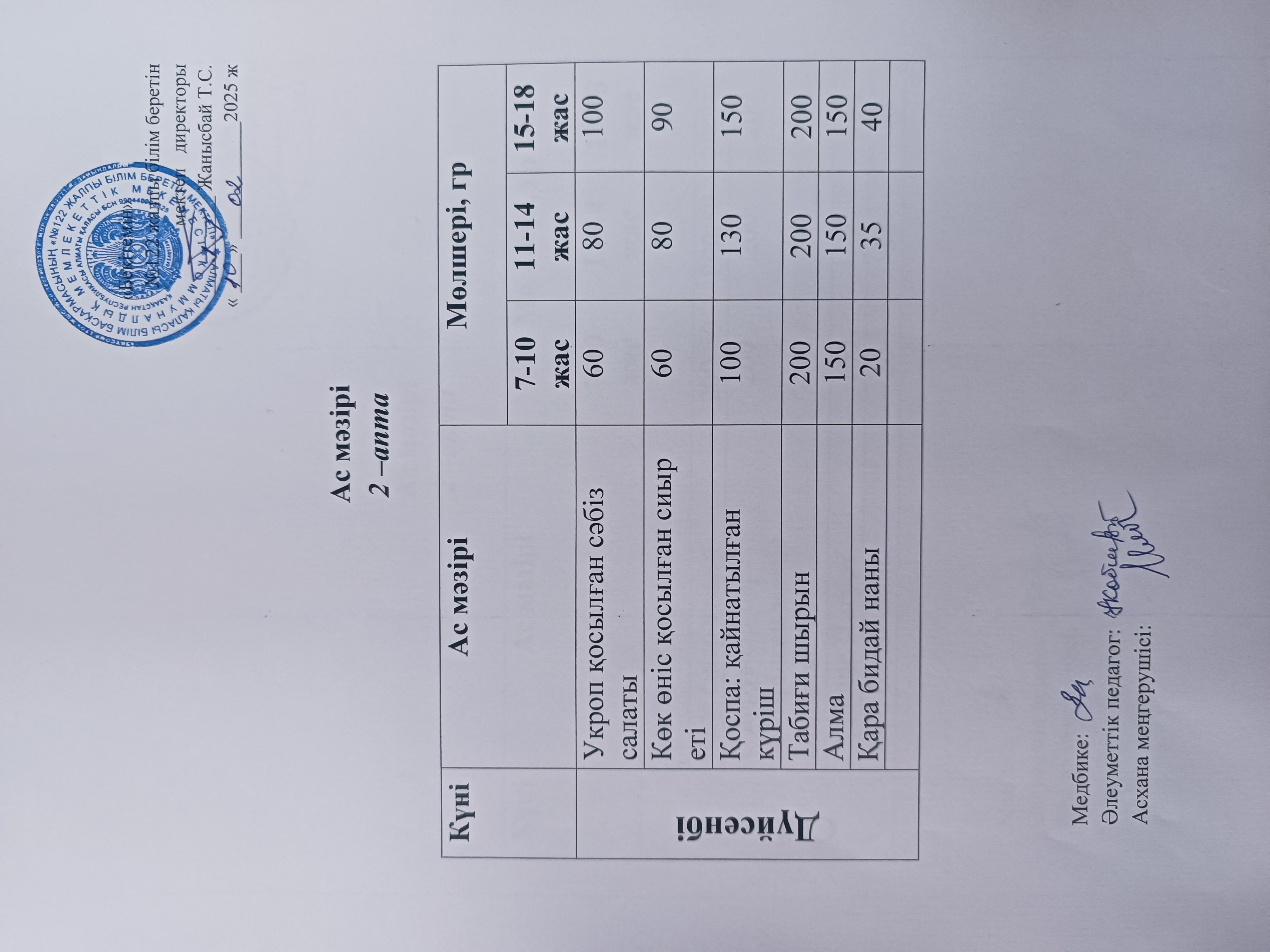 Ақпан айы 2 апта 1-күн ас мәзірі.