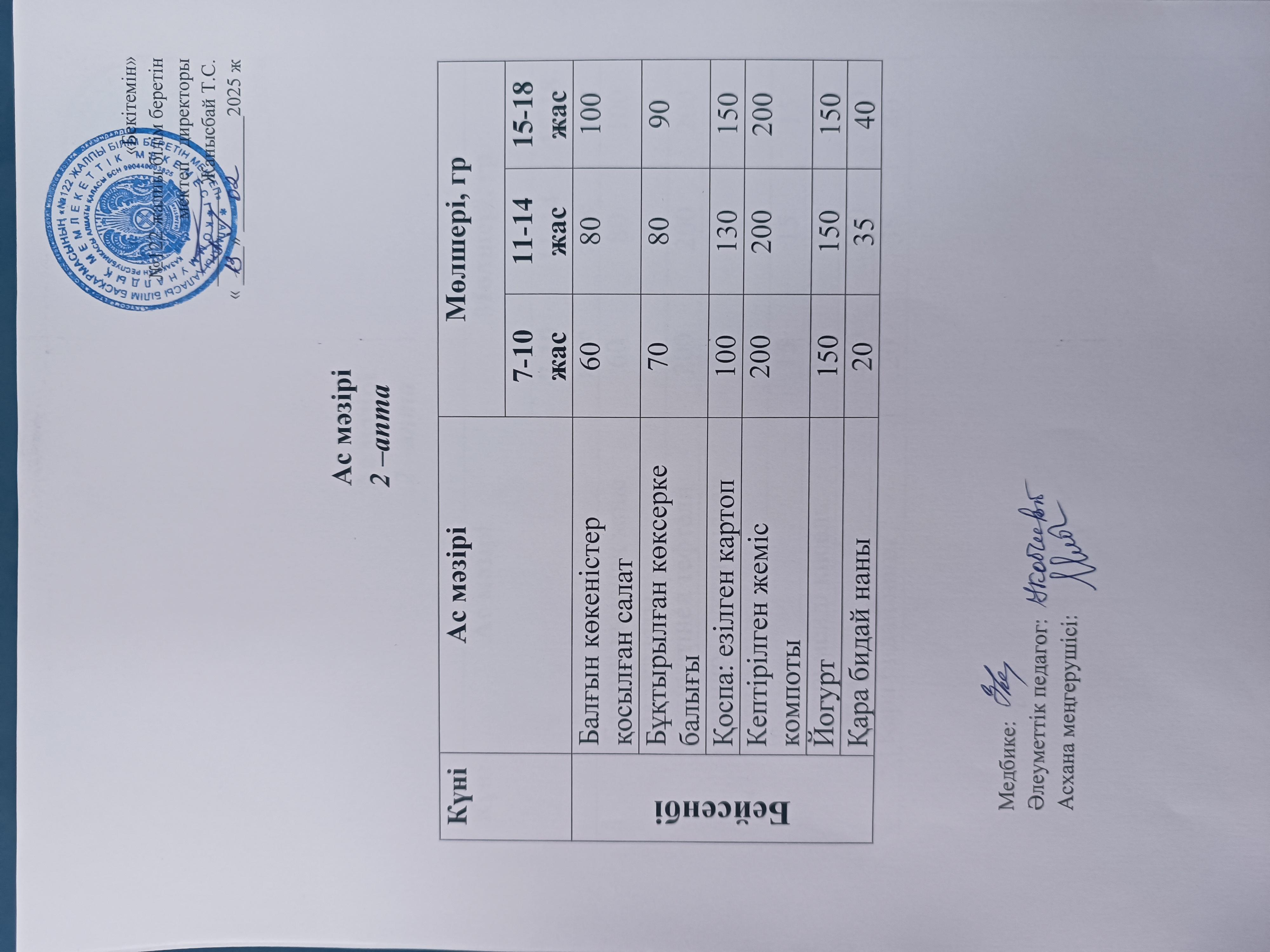 Ақпан айы 2 апта 4-күн ас мәзірі.