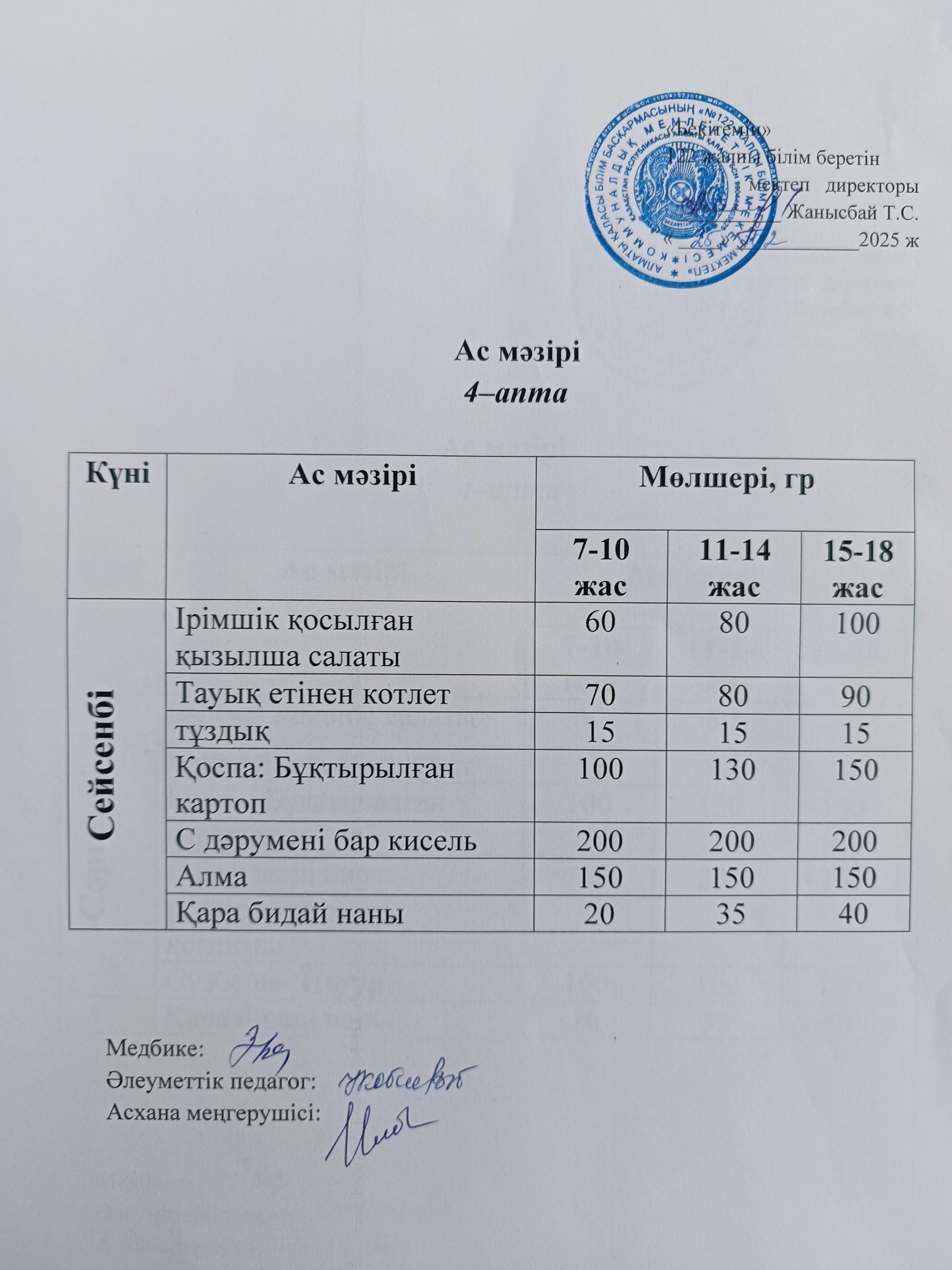 Ақпан айы 4 апта 2-күн ас мәзірі.