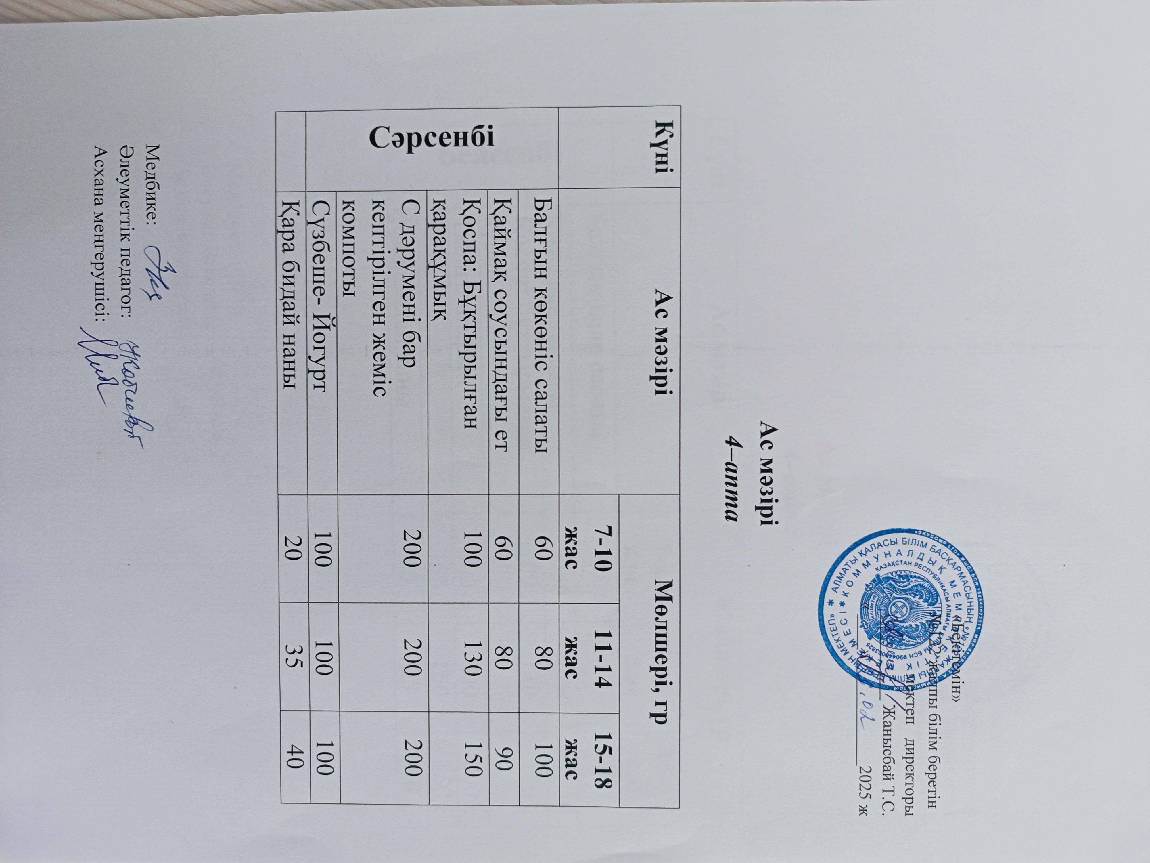 Ақпан айы 4 апта 3-күн ас мәзірі.