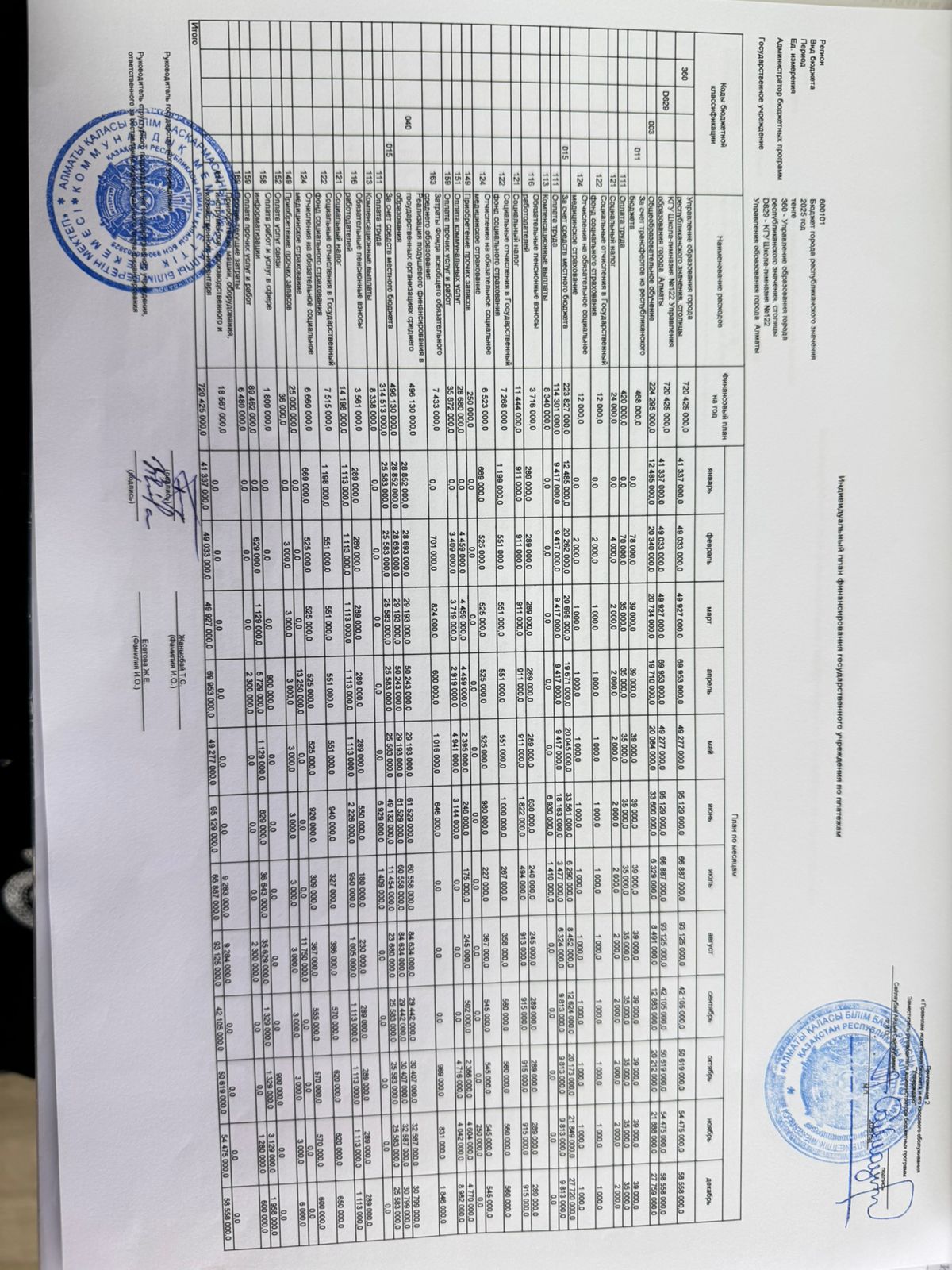 Жеке қаржыландыру жоспары 2025 жыл