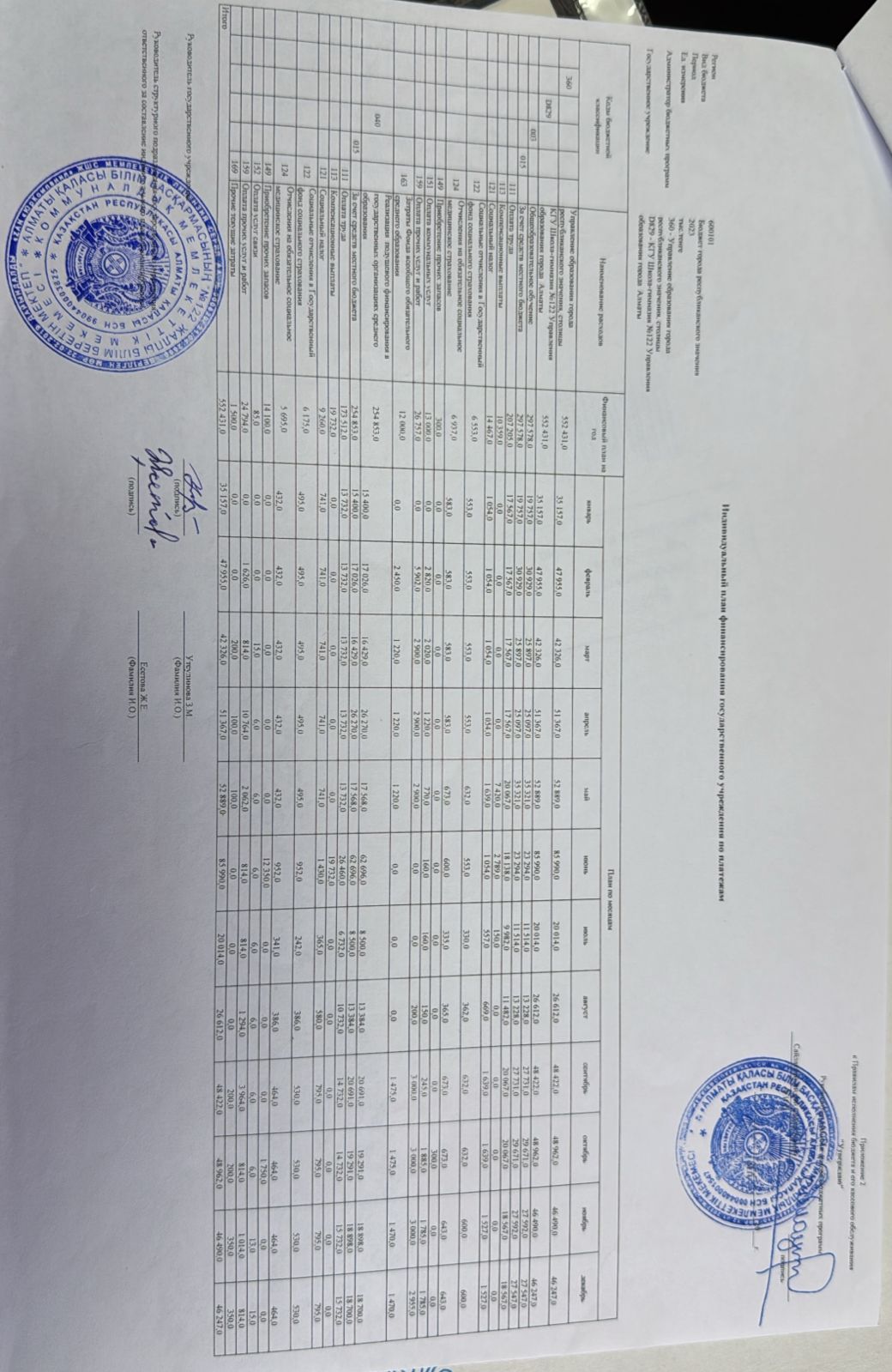 жеке қаржыландыру жоспары 2023 жыл