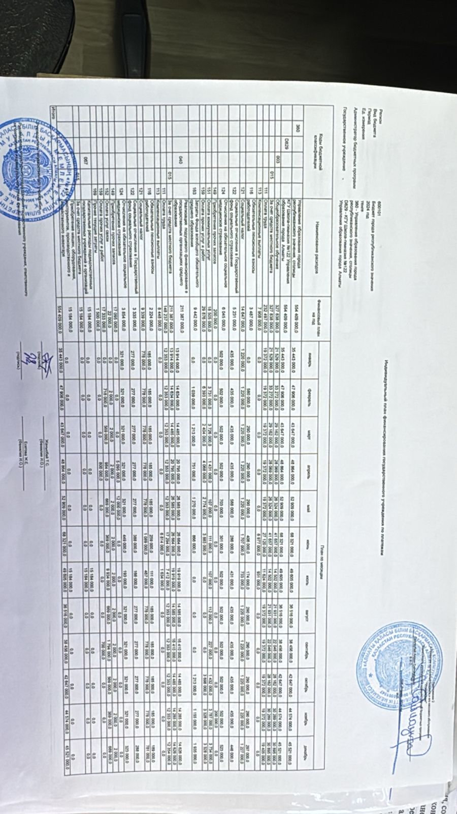 Жеке қаржыландыру жоспары 2024 жыл