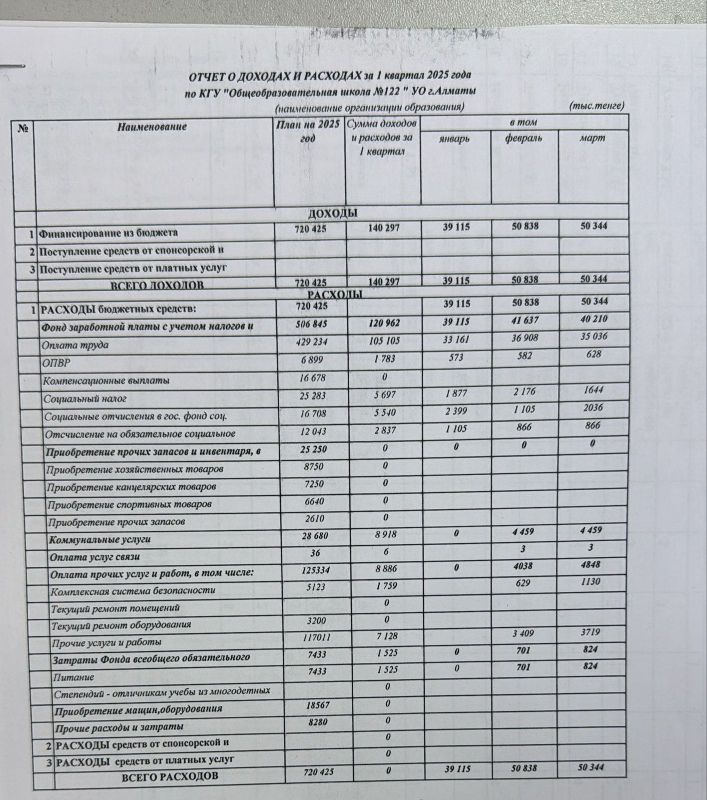 Кіріс және шығыс есебі 2025 жыл