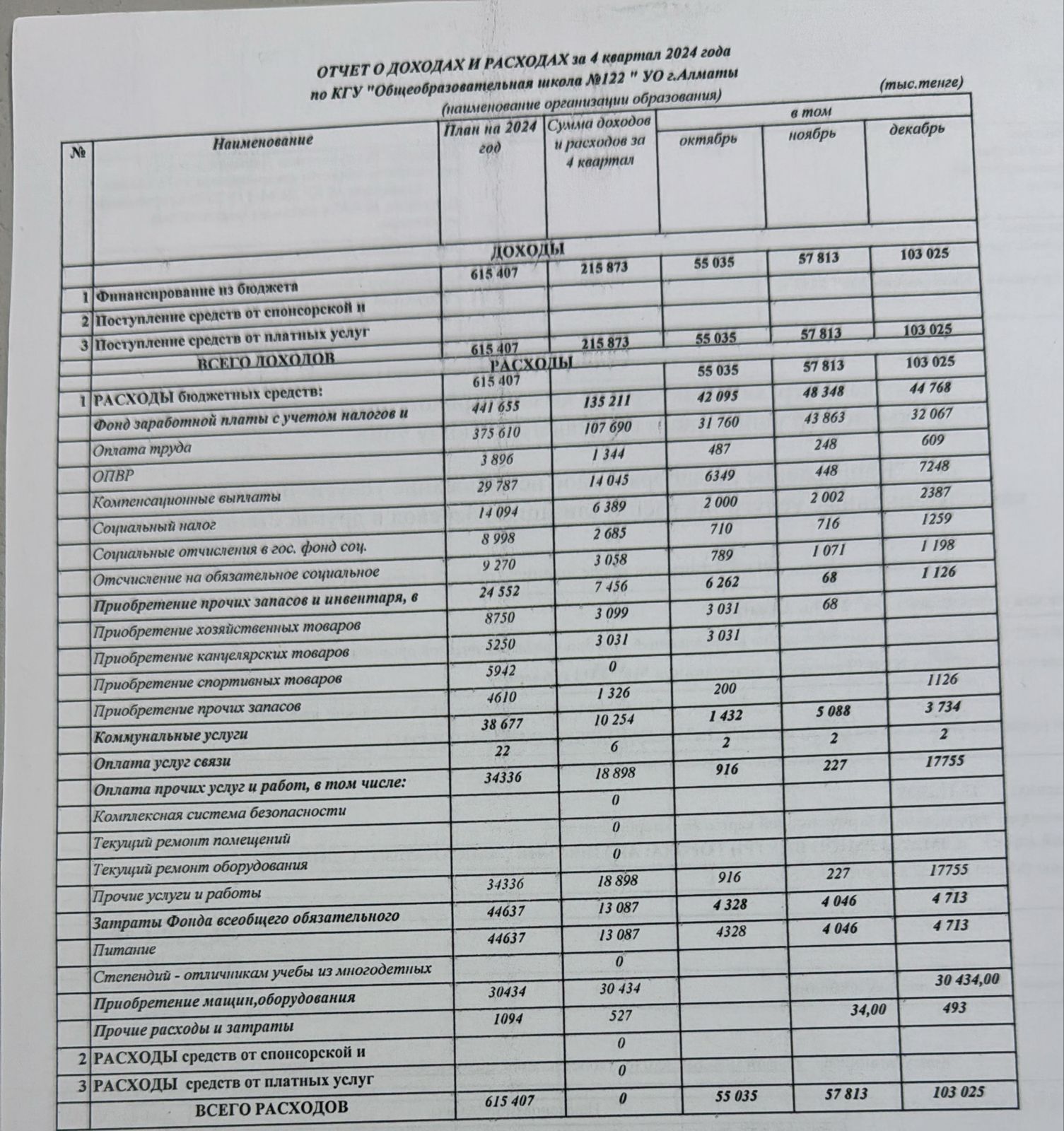 кіріс-шығыс есебі 2024 жыл