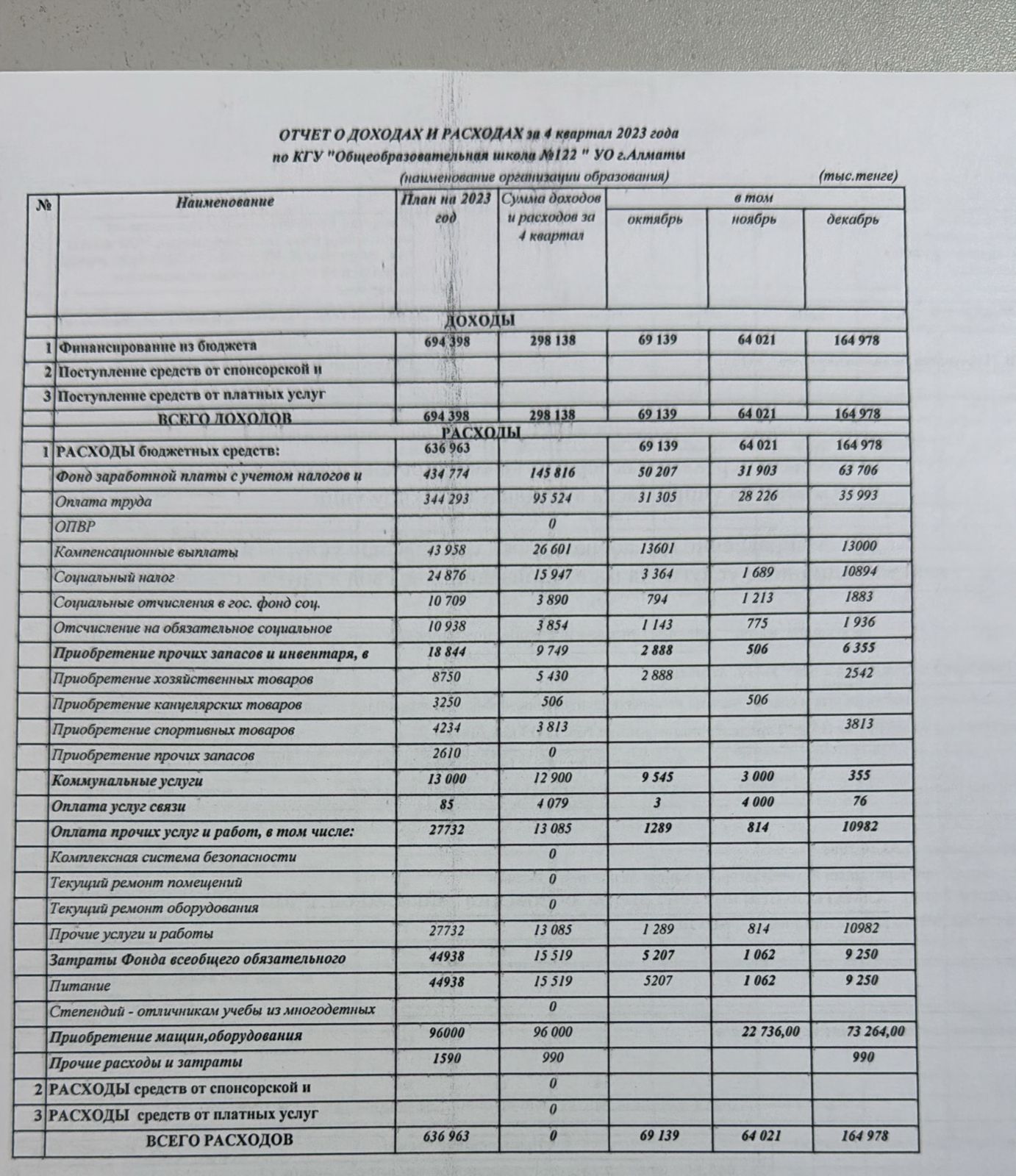 Кіріс-шығыс есебі 2023 жыл