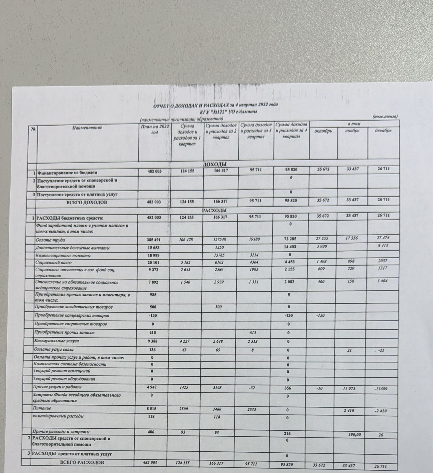 Кіріс-шығыс есебі 2022 жыл